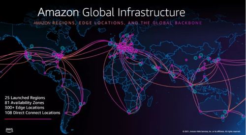 玩轉云上網絡 依托亞馬遜云科技骨干網絡，即刻構建您的全球網絡新基建