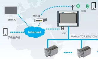 誰動了我的奶酪？盤點13項新職業信息 網絡技術領域的新機遇